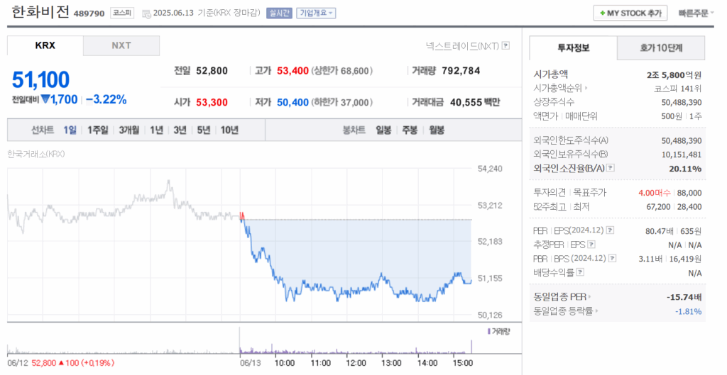 한화비전