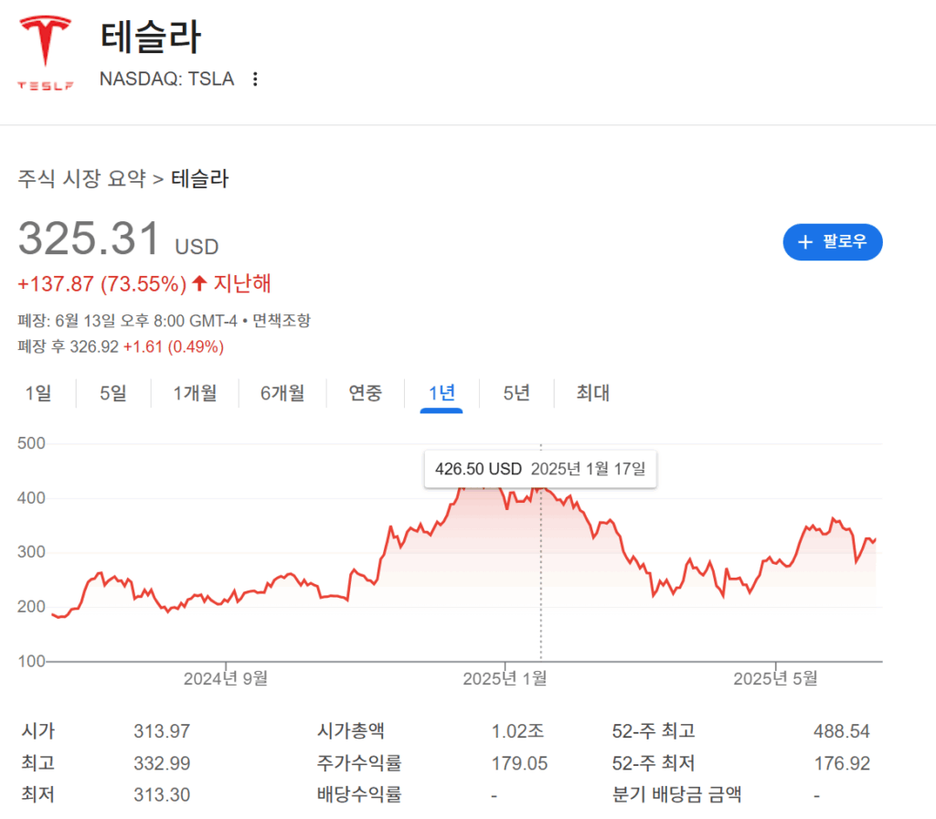 테슬라 주식