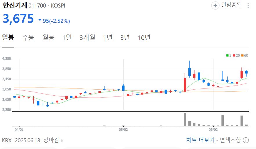 한신기계 주가
