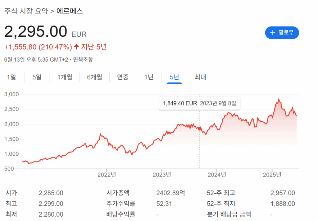 에르메스