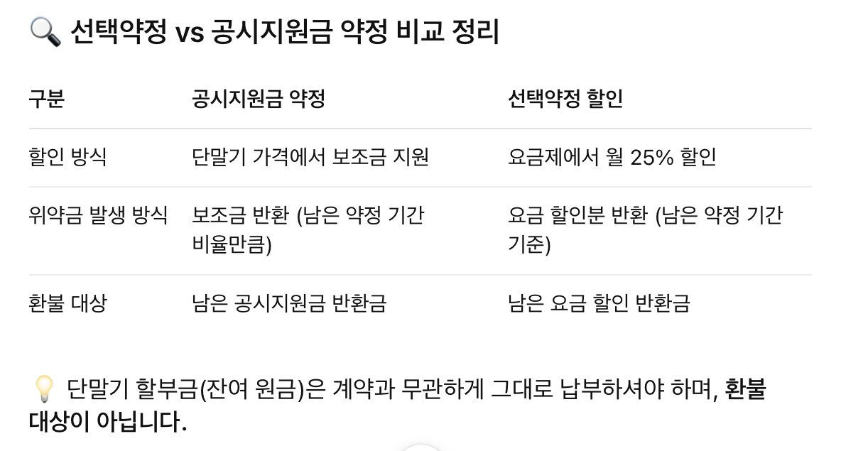 SKT 위약금