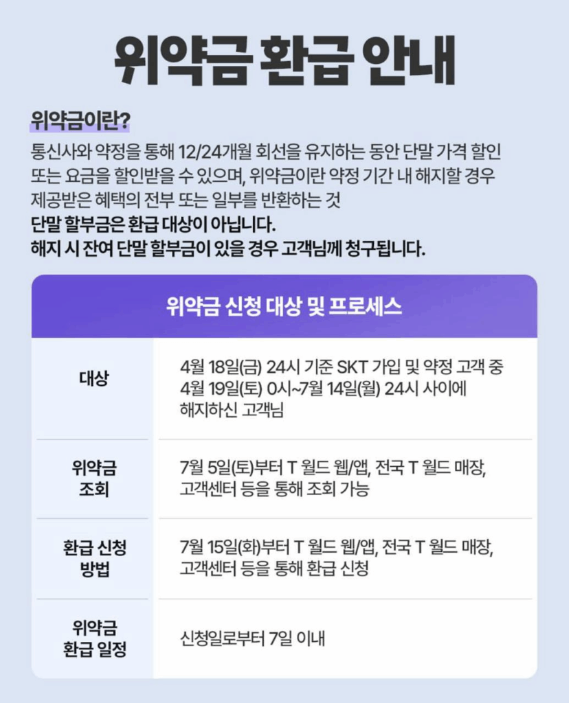 SKT 위약금