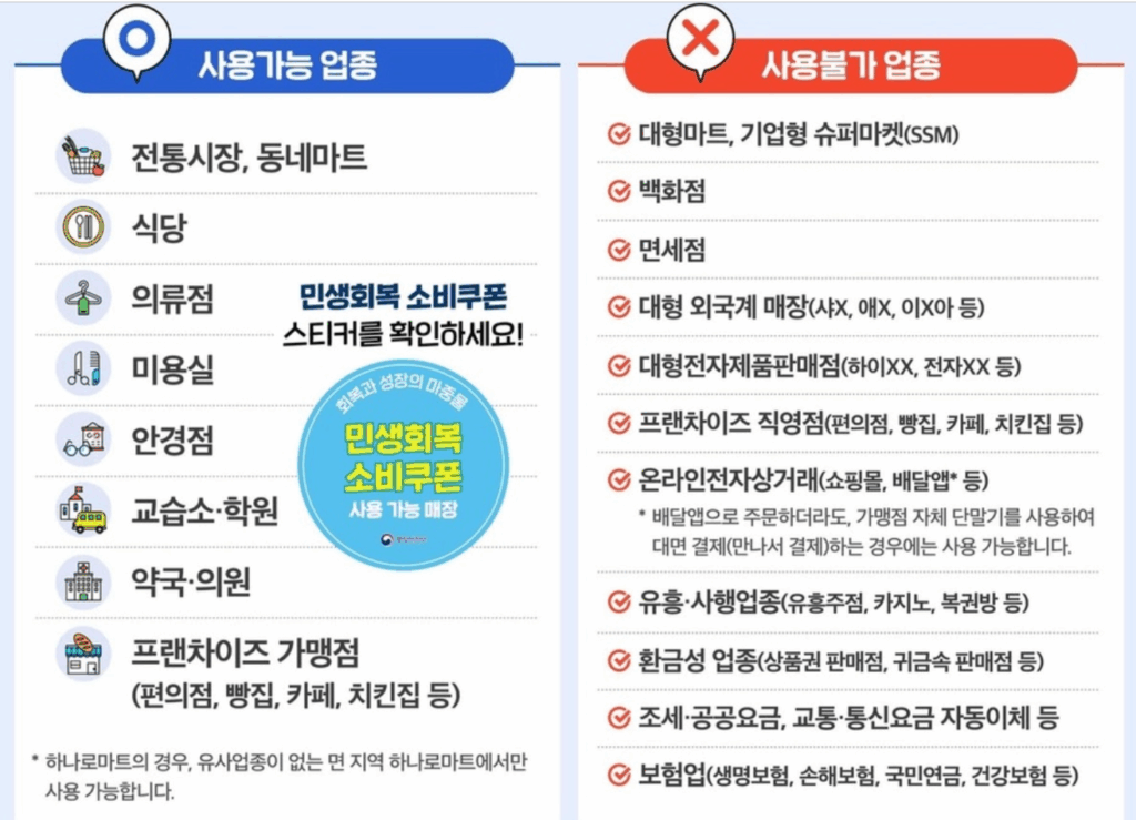 자산관리 전략