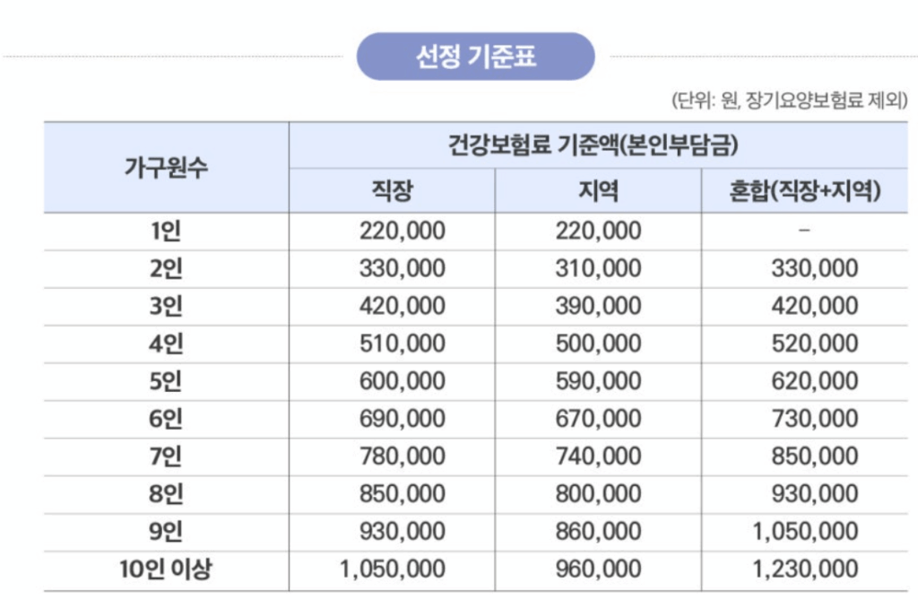 소비쿠폰 2차
