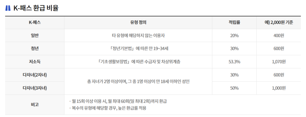 2026 K-패스 환급