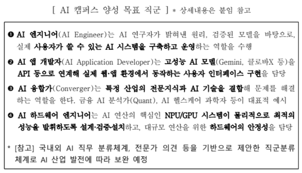 2026 AI 현장 실무과정