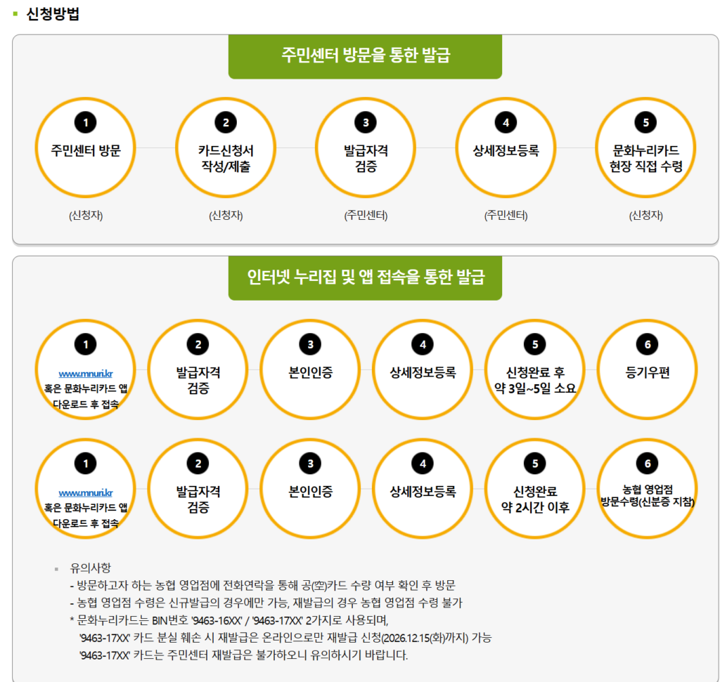 2026년 문화누리카드