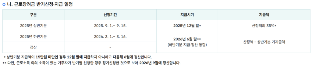 근로장려금 맞벌이 소득 기준