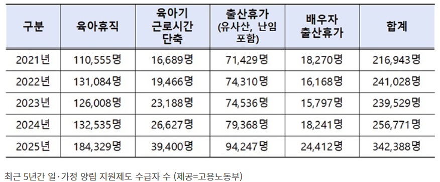 2026년 육아기 10시 출근제