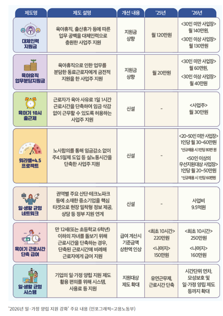 2026년 육아기 10시 출근제